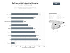 bases de datos del sector Proveedores integrales de refrigeración industrial, cámaras frigoríficas, climatización y equipos de aire acondicionado para sectores alimentario y hostelería