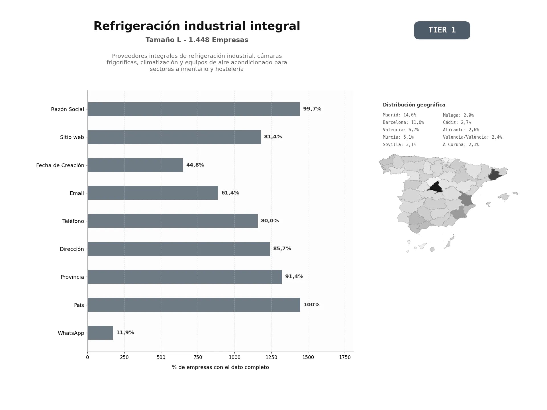 bases de datos del sector Proveedores integrales de refrigeración industrial, cámaras frigoríficas, climatización y equipos de aire acondicionado para sectores alimentario y hostelería