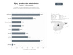 bases de datos del sector Productores, DJs y sellos independientes especializados en música electrónica, merchandising, descargas digitales y gestión de artistas