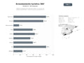 bases de datos del sector Plataforma integral de arrendamiento turístico con servicios de limpieza, mantenimiento y precios dinámicos impulsados por IA