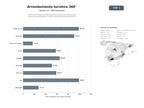 bases de datos del sector Plataforma integral de arrendamiento turístico con servicios de limpieza, mantenimiento y precios dinámicos impulsados por IA