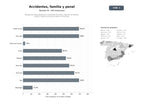 bases de datos del sector Despachos especializados en accidentes de tráfico, derecho de familia, penal y seguros para particulares y empresas