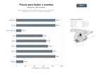 bases de datos del sector Gestión integral de fincas rurales para bodas, eventos corporativos y celebraciones con servicios de catering y alojamiento