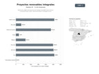 bases de datos del sector Desarrollo integral de proyectos de energía renovable a gran escala, incluyendo solar, eólica, almacenamiento y hidrógeno verde