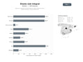 bases de datos del sector Agencias y freelancers especializados en diseño y desarrollo web a medida, SEO local y comercio electrónico