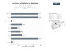 bases de datos del sector Plataformas de archivo y biblioteca digital con servicios de digitalización, acceso a colecciones históricas y publicaciones académicas