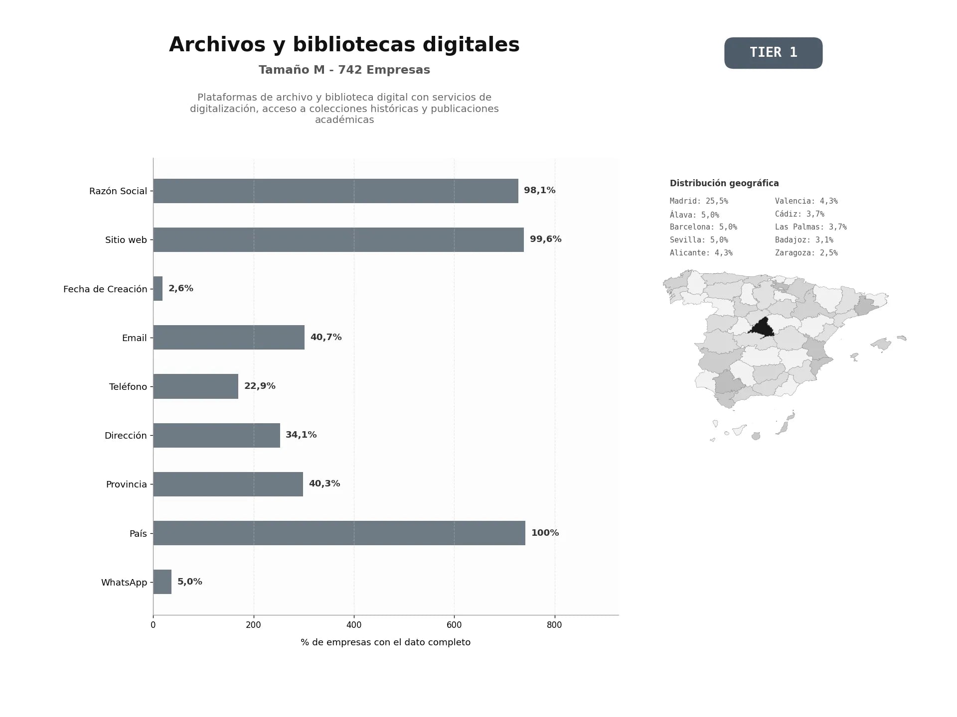 bases de datos del sector Plataformas de archivo y biblioteca digital con servicios de digitalización, acceso a colecciones históricas y publicaciones académicas