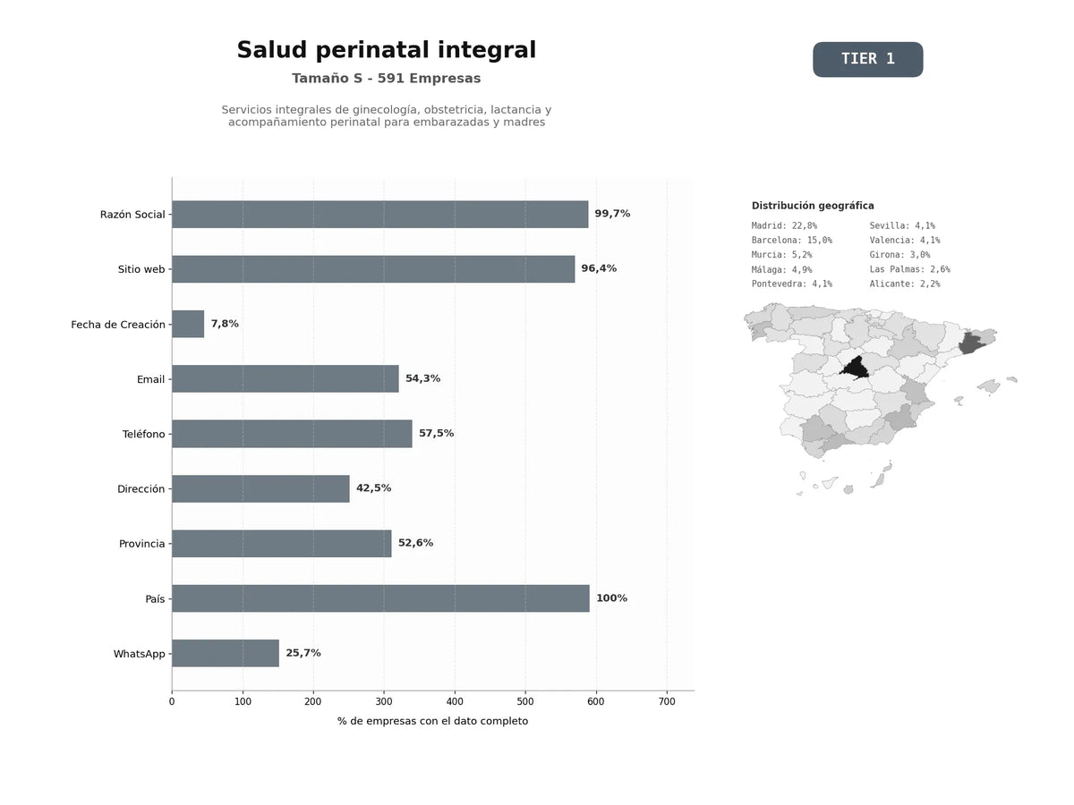 bases de datos del sector Servicios integrales de ginecología, obstetricia, lactancia y acompañamiento perinatal para embarazadas y madres