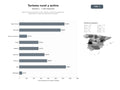 bases de datos del sector Red de destinos de turismo rural, cultural y activo con alojamiento, gastronomía y rutas de senderismo en España