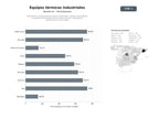 bases de datos del sector Fabricantes y proveedores de hornos industriales, calderas, quemadores y equipos de tratamiento térmico para sectores metalúrgicos, petroquímicos y de energía