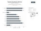 bases de datos del sector Proveedores globales de equipos de potencia, variadores, transformadores, interruptores y fuentes de alimentación para industrias y energía
