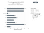 bases de datos del sector Servicios integrales de reparación, instalación y motorización de persianas, toldos y mosquiteras en hogares y comercios