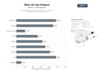 bases de datos del sector Corretaje integral de yates de lujo, charter, venta, gestión y soluciones sostenibles de propulsión