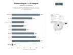 bases de datos del sector Plataformas integradas de biotecnología, investigación y desarrollo, incluyendo vectores virales, bioinformática, bioreactores y servicios de transferencia tecnológica