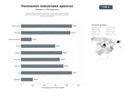 bases de datos del sector Sistemas integrales de pavimentos industriales, recubrimientos epóxicos, poliuretanos y soluciones de impermeabilización para sectores productivos