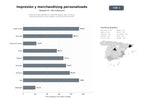 bases de datos del sector Empresas especializadas en impresión digital, gran formato y personalización de ropa, regalos y artículos promocionales