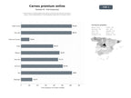 bases de datos del sector Productores y distribuidores de carnes premium de vacuno, ternera y buey, cortes artesanales y hamburguesas gourmet en venta online