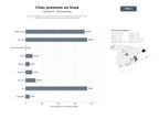 bases de datos del sector Red de plataformas de citas en línea con suscripciones premium, chat, eventos y perfiles verificados para solteros españoles