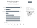 bases de datos del sector Distribución mayorista integral de vinos, cervezas, licores y refrescos para el canal HORECA en España y Latinoamérica