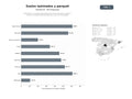 bases de datos del sector Distribución y montaje especializado de suelos laminados, parquet y vinílicos, incluyendo tarimas flotantes y servicios de asesoría