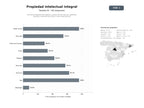 bases de datos del sector Servicios integrales de registro y protección de marcas, patentes, diseños y derechos de autor a nivel internacional