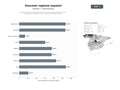 bases de datos del sector Tiendas online de productos gastronómicos regionales españoles: quesos artesanales, embutidos, vinos, conservas y aceites de oliva