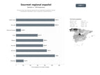 bases de datos del sector Tiendas online de productos gastronómicos regionales españoles: quesos artesanales, embutidos, vinos, conservas y aceites de oliva