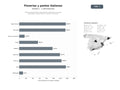 bases de datos del sector Restaurantes italianos tradicionales y pizzerías con pizzas artesanales, pastas frescas y servicio a domicilio