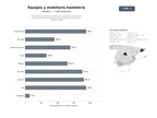 bases de datos del sector Distribución integral de maquinaria, mobiliario y sistemas de refrigeración para hostelería, con servicios de instalación y mantenimiento