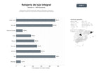 bases de datos del sector Fabricantes y distribuidores de relojes de alta gama, ediciones limitadas, accesorios y servicios de mantenimiento especializado
