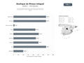 bases de datos del sector Centros boutique que ofrecen programas de entrenamiento individualizado, nutrición deportiva y fisioterapia a domicilio y online