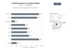 bases de datos del sector Plataforma de certificaciones oficiales y capacitación tecnológica en herramientas de productividad, análisis de datos e infraestructura cloud.