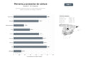 bases de datos del sector Mercerías y tiendas de costura con amplio catálogo de hilos, telas, botones y accesorios para bordado y confección