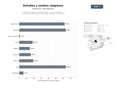 bases de datos del sector Plataformas digitales de estudio bíblico, recursos multimedia y publicaciones religiosas para comunidades cristianas y musulmanas