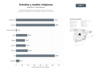 bases de datos del sector Plataformas digitales de estudio bíblico, recursos multimedia y publicaciones religiosas para comunidades cristianas y musulmanas