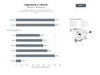 bases de datos del sector Universidades e institutos con fuerte énfasis en ingeniería, telecomunicaciones, ciencias exactas y programas de investigación avanzada