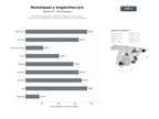 bases de datos del sector Soluciones integrales de remolques y enganches para carga y agricultura, personalizadas, manufactura, distribución y mantenimiento