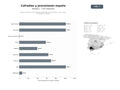 bases de datos del sector Red de cofradías y hermandades dedicadas a procesiones, cultos y obras de caridad en España