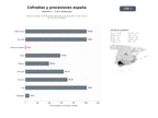 bases de datos del sector Red de cofradías y hermandades dedicadas a procesiones, cultos y obras de caridad en España