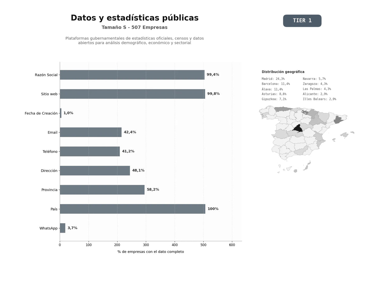 bases de datos del sector Plataformas gubernamentales de estadísticas oficiales, censos y datos abiertos para análisis demográfico, económico y sectorial