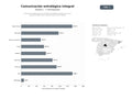 bases de datos del sector Consultoría integral de comunicación estratégica, gestión de crisis y marketing digital para corporaciones y sector público