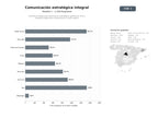 bases de datos del sector Consultoría integral de comunicación estratégica, gestión de crisis y marketing digital para corporaciones y sector público