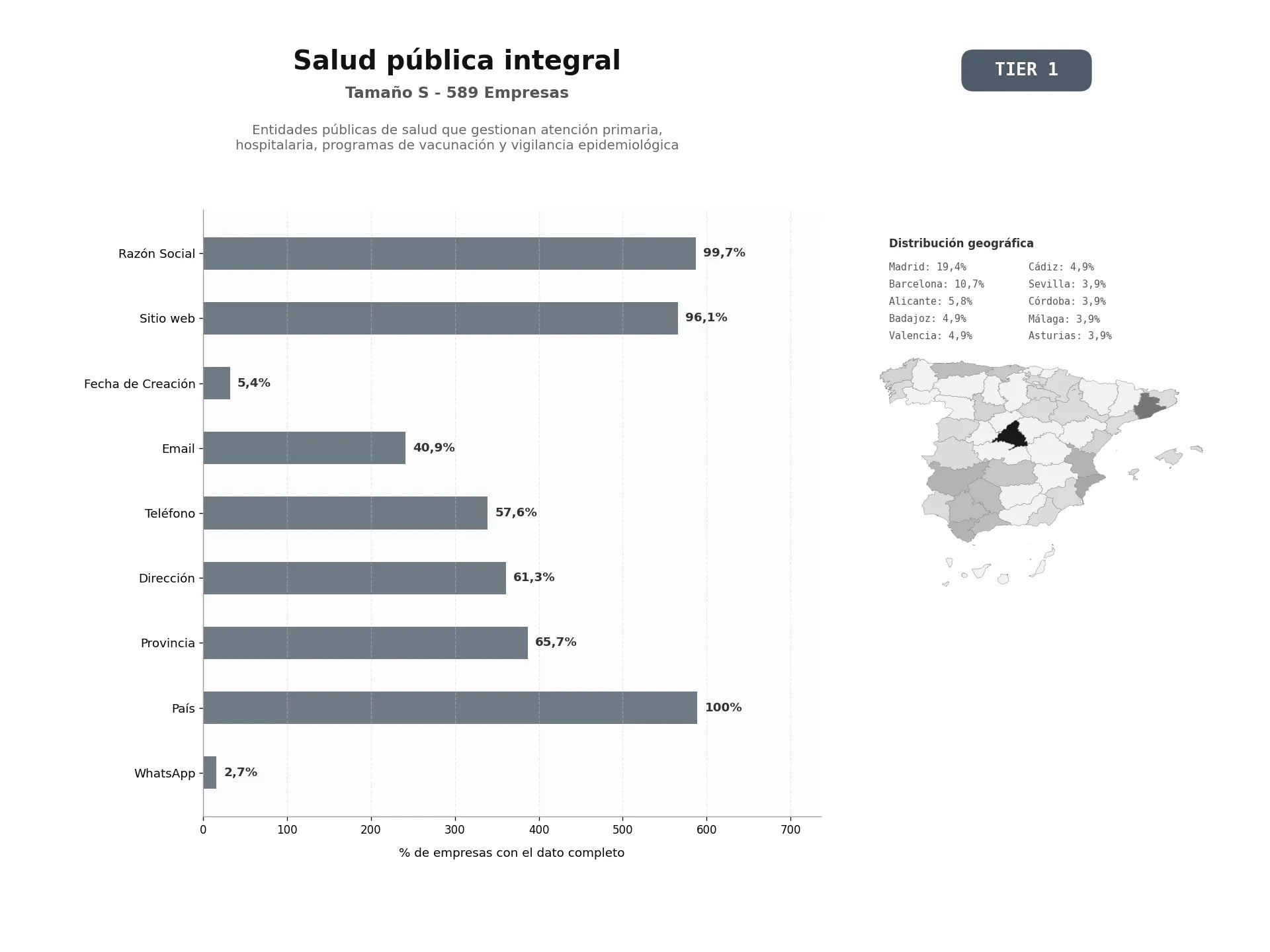 bases de datos del sector Entidades públicas de salud que gestionan atención primaria, hospitalaria, programas de vacunación y vigilancia epidemiológica