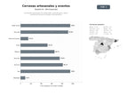bases de datos del sector Cervecerías artesanales con restaurante, venta de packs, catas y eventos de cerveza en España y Latinoamérica