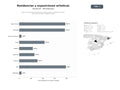bases de datos del sector Red internacional de residencias, exposiciones y mediación cultural para artes visuales y experimentales