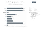bases de datos del sector Red internacional de residencias, exposiciones y mediación cultural para artes visuales y experimentales