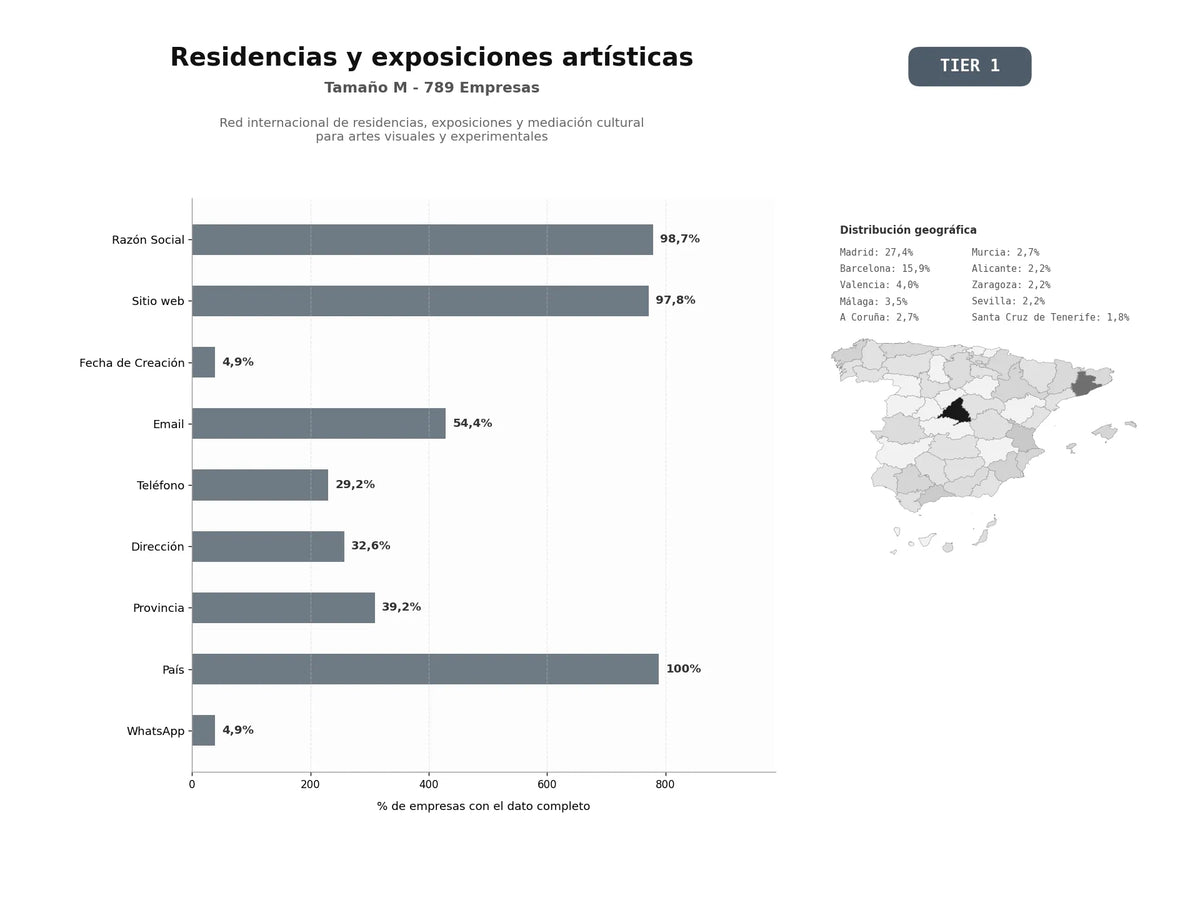 bases de datos del sector Red internacional de residencias, exposiciones y mediación cultural para artes visuales y experimentales