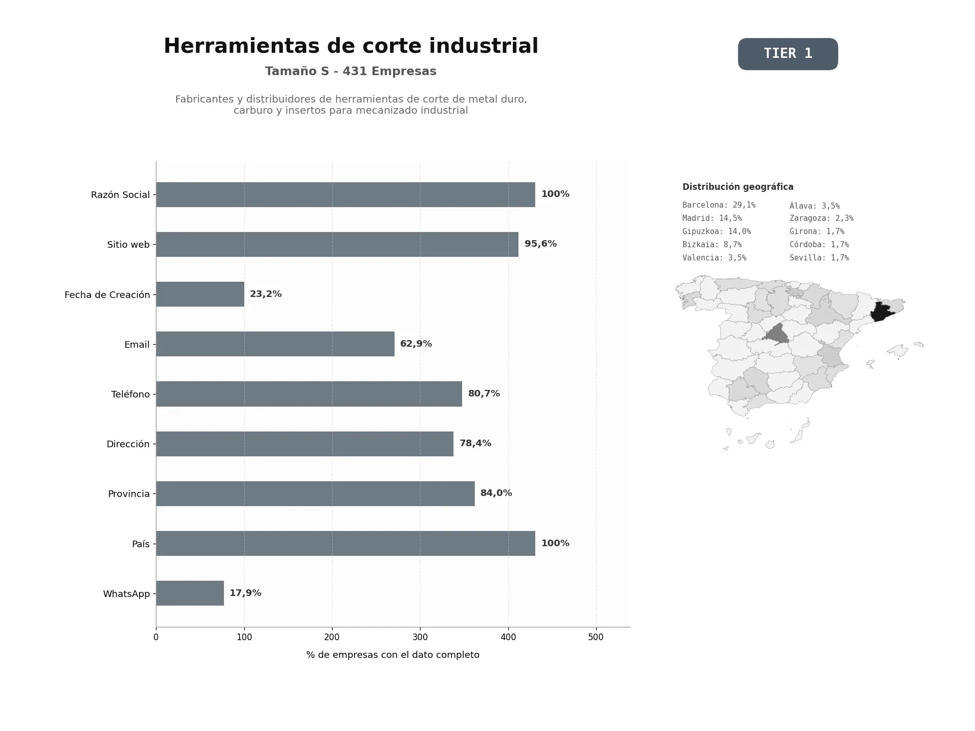 bases de datos del sector Fabricantes y distribuidores de herramientas de corte de metal duro, carburo y insertos para mecanizado industrial