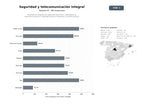 bases de datos del sector Proveedores integrales de seguridad electrónica, videovigilancia, telecomunicaciones y ciberseguridad para empresas y sectores públicos