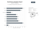 bases de datos del sector Servicios integrales de arquitectura del paisaje: diseño, construcción y mantenimiento sostenible de jardines y áreas verdes